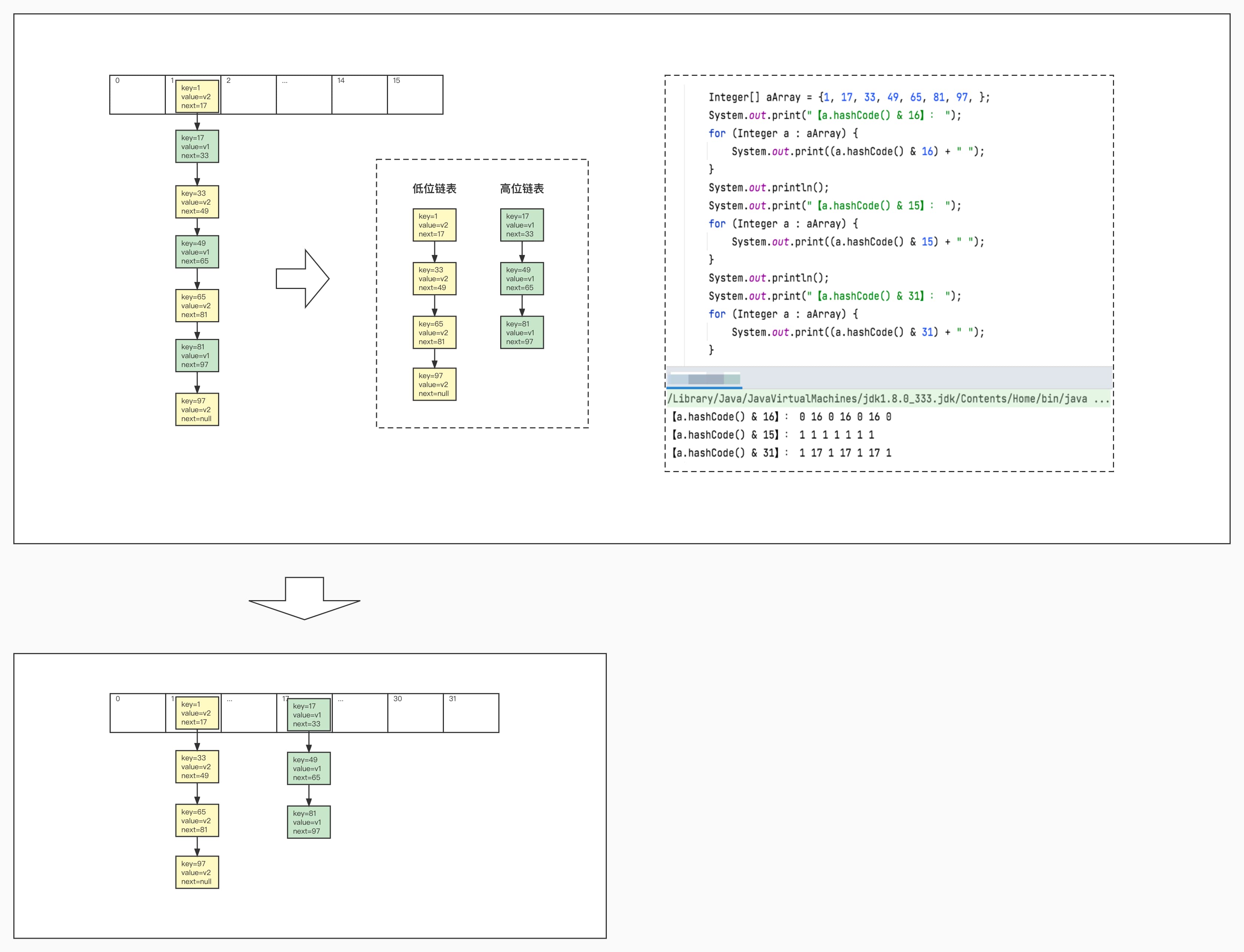 hashmap_hl