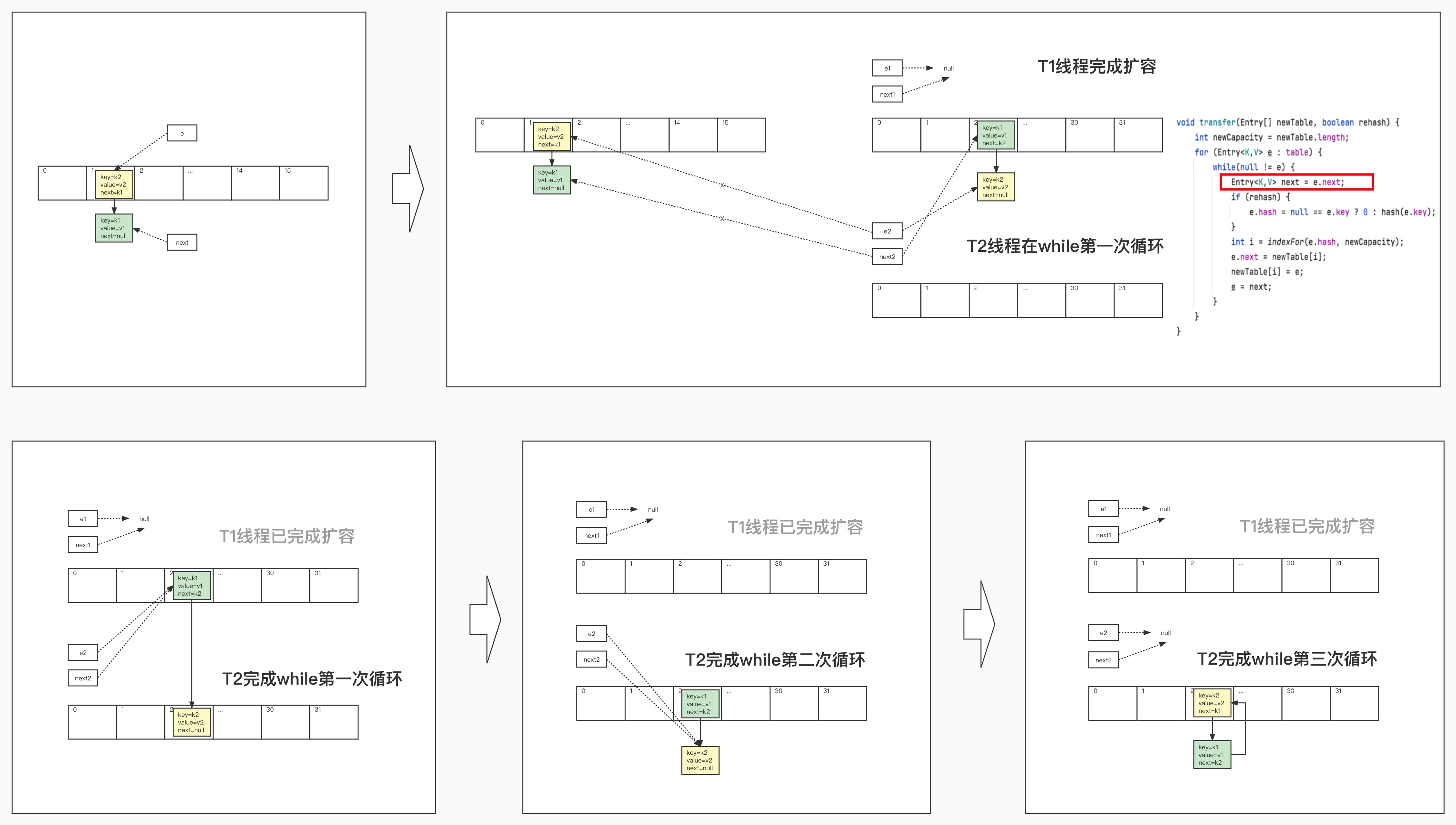 hashmap_mthread